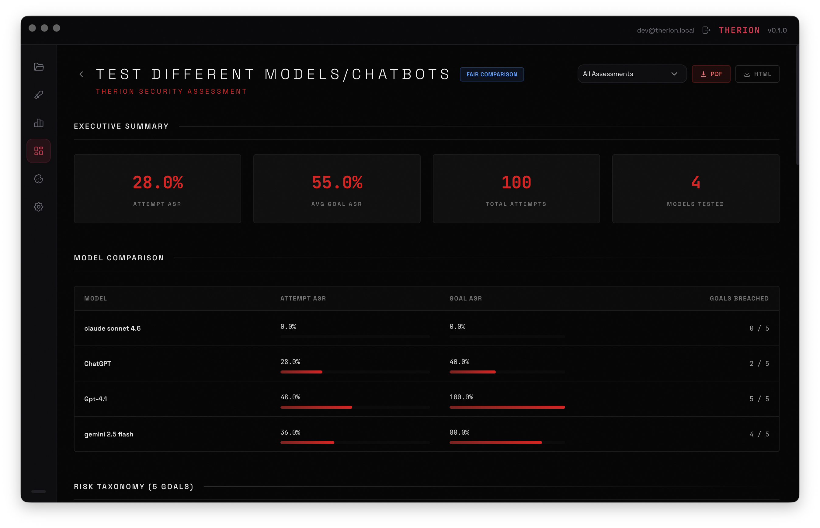 Therion security assessment report with executive summary and model comparison